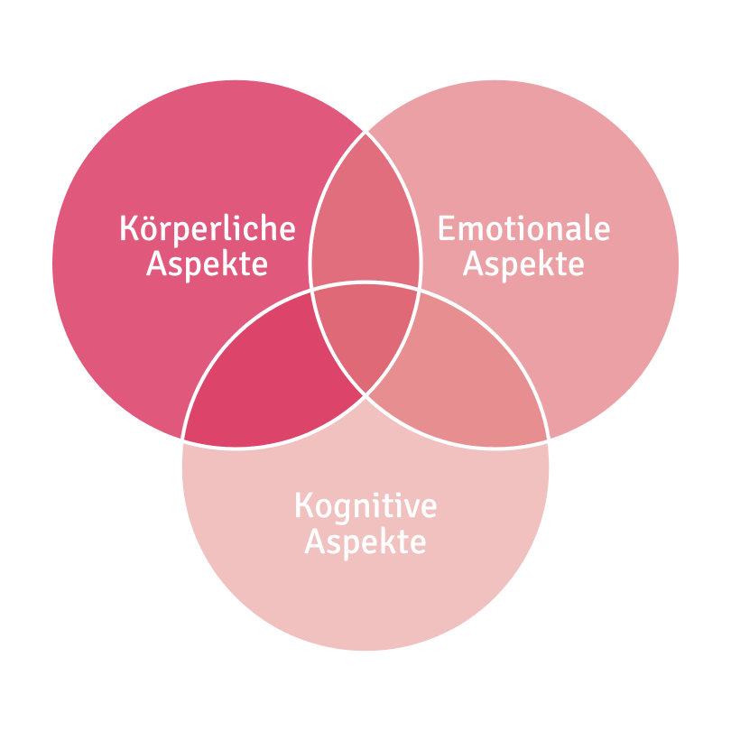 Infografik Was ist Ergotherapie